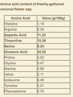 Amino Acod Content of Organic Coconut Sugar 350gms - Rainforest Herbs Malaysia