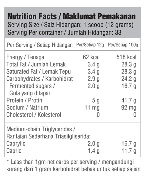 KetoCreme Collagen with MCT Nutrition Facts