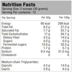 KetoCrème Combo Pack Promotion