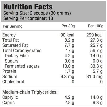 KetoCrème Combo Pack Promotion