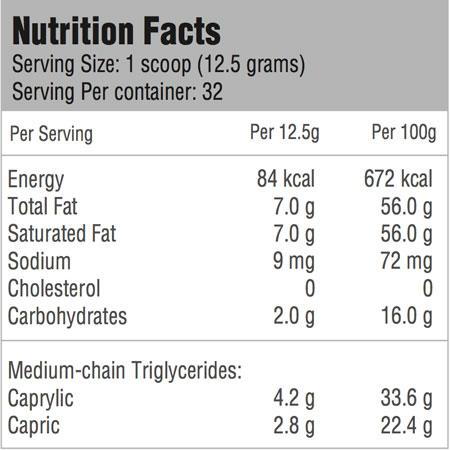 KetoCrème Combo Pack Promotion