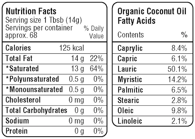 Maklumat Pemakanan Minyak Kelapa Organic Tanpa Bau Malaysia
