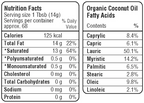 Maklumat Pemakanan Minyak Kelapa Organic Tanpa Bau Malaysia